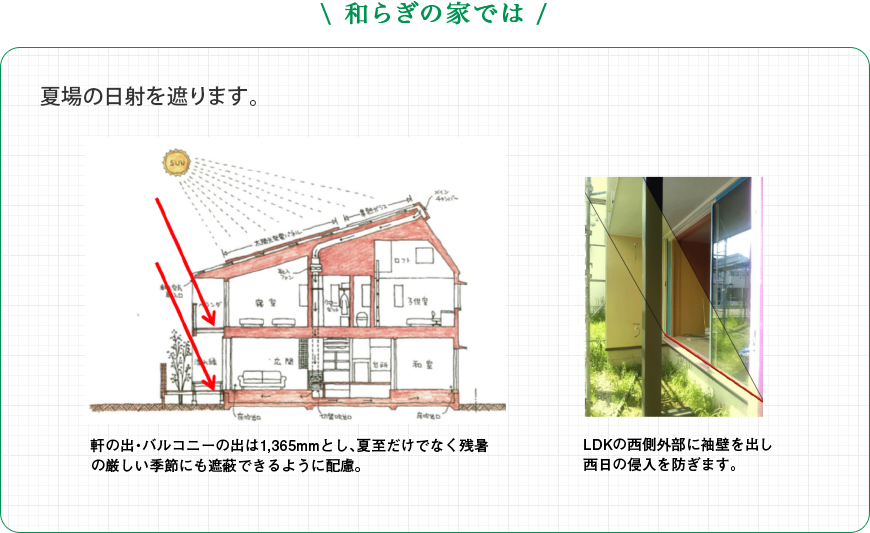 和らぎの家では： 夏場の日射を遮ります。