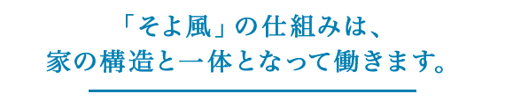 「そよ風」の仕組みは、家の構造と一体となって働きます。